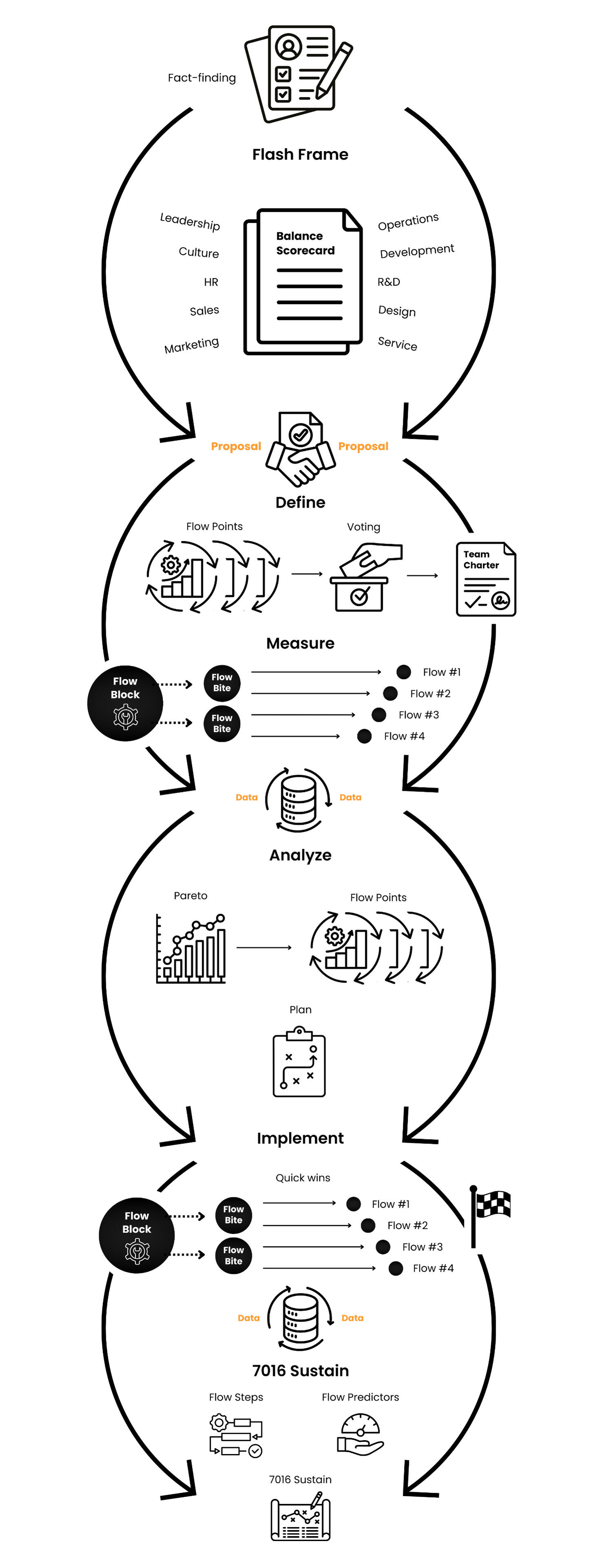 7016 process diagram calld '7016 Flow'